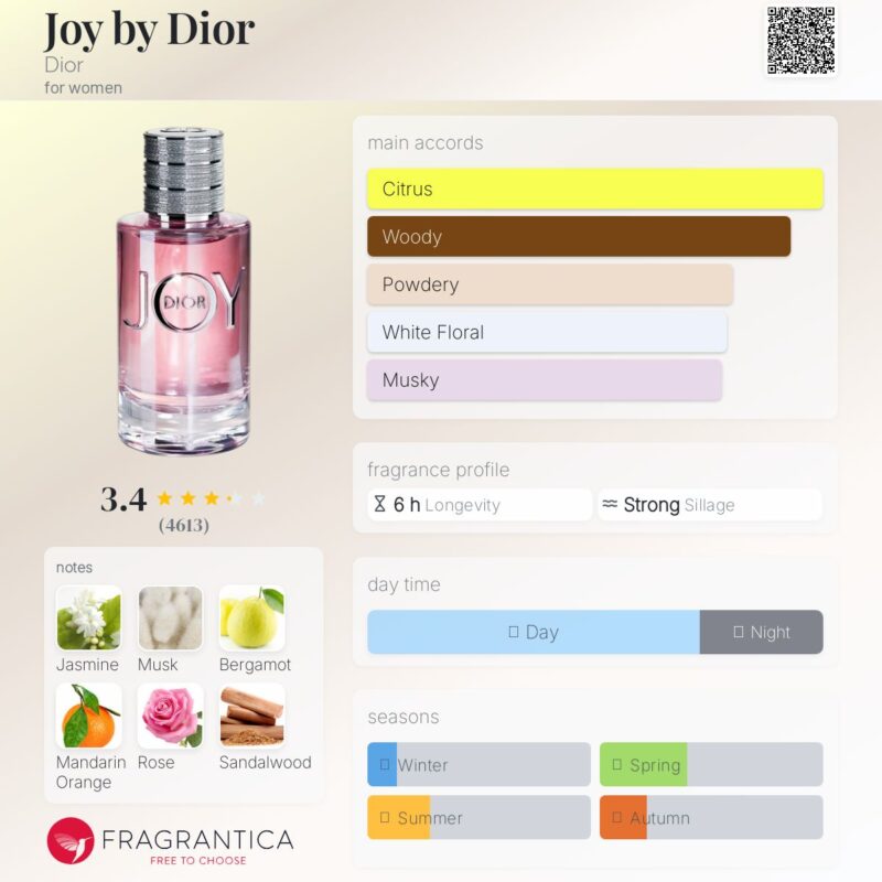 Dior Joy EDP 90ml