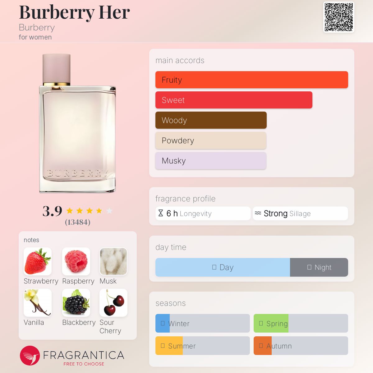 Burberry Her EDP 100ml