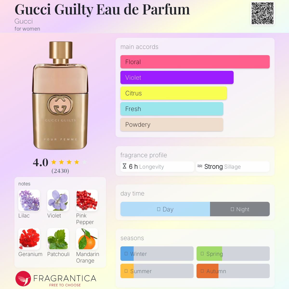 Gucci Guilty Pour Femme EDP 75ml