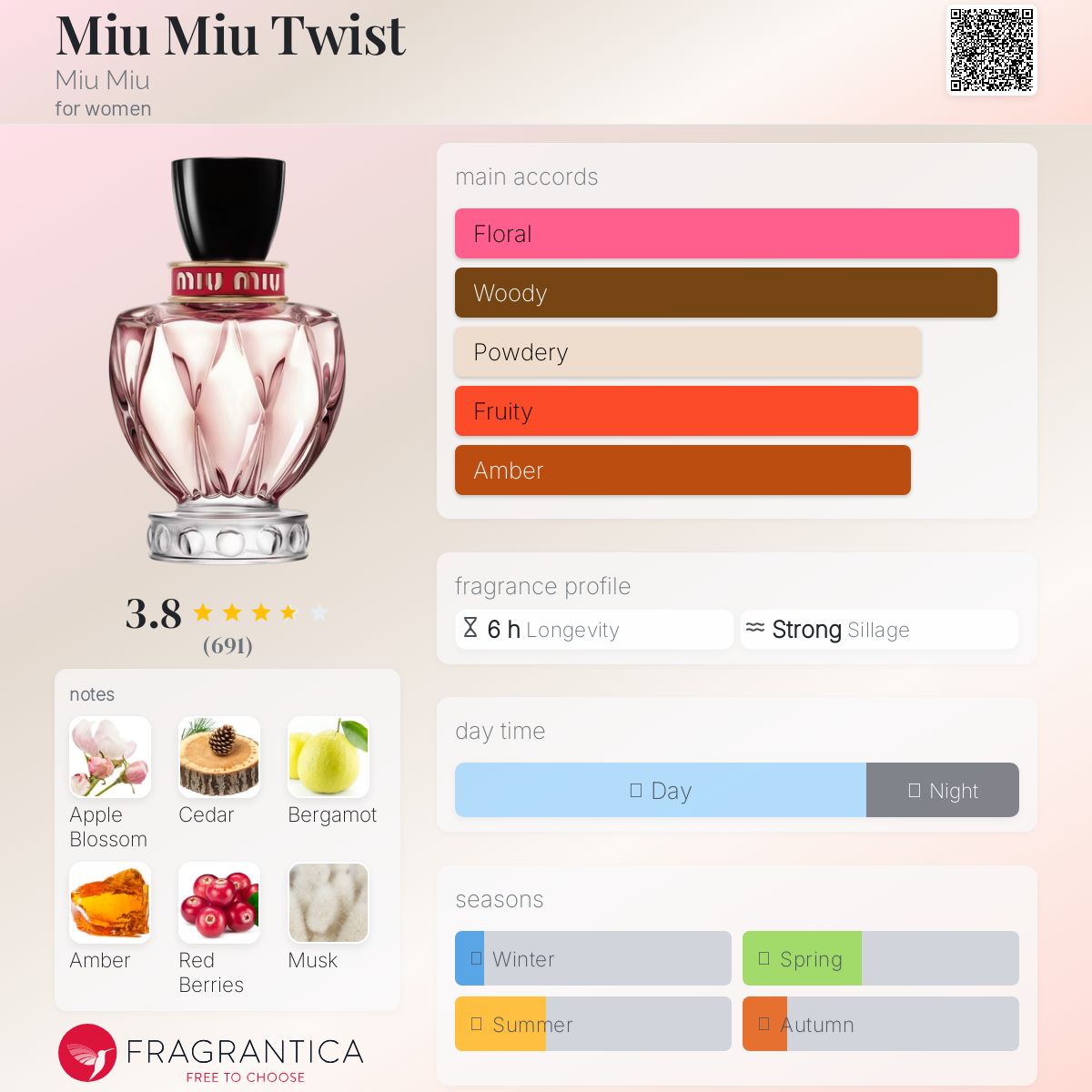 Miu Miu Twist EDP 100ml