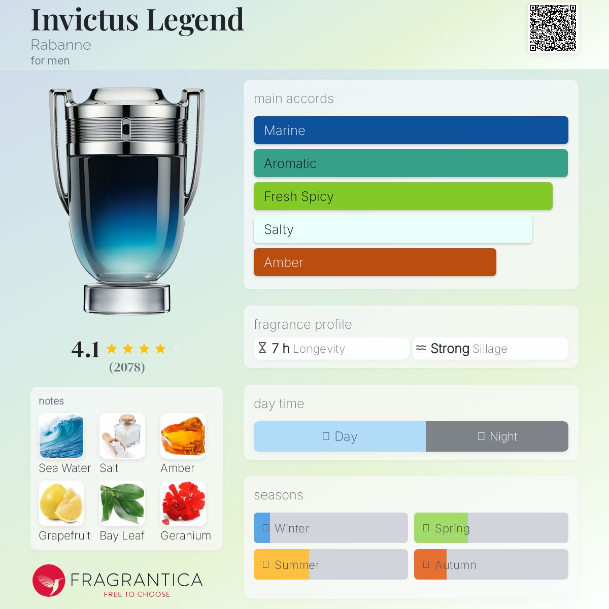 Invictus Legend Notes Paco Rabanne Invictus LEGEND EDP 100ml – Paris 2 Berlin Fragrances