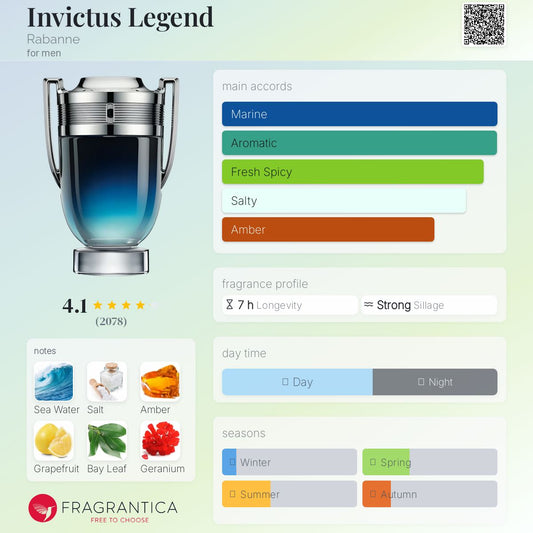 Paco Rabanne Invictus LEGEND EDP 100ml