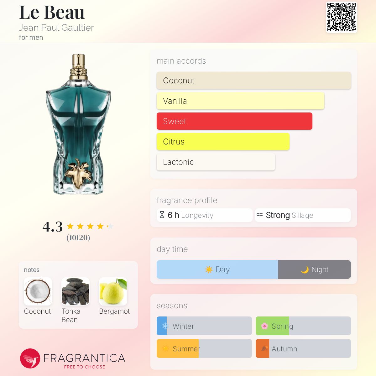 Jean Paul Gaultier "LE BEAU" 125ml (Box)