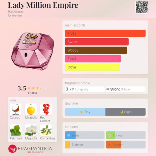 Paco Rabanne Lady Million Empire EDP 80ml (Pink)