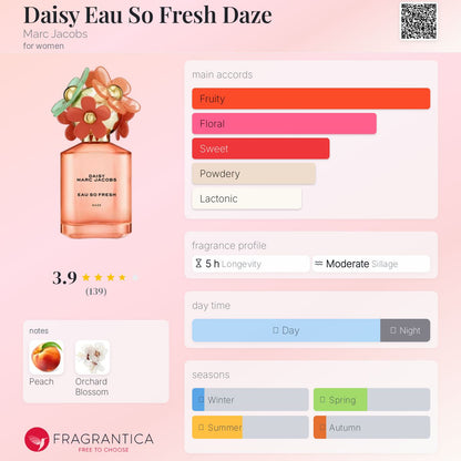 Marc Jacobs Eau So Fresh DAZE EDT 125ml