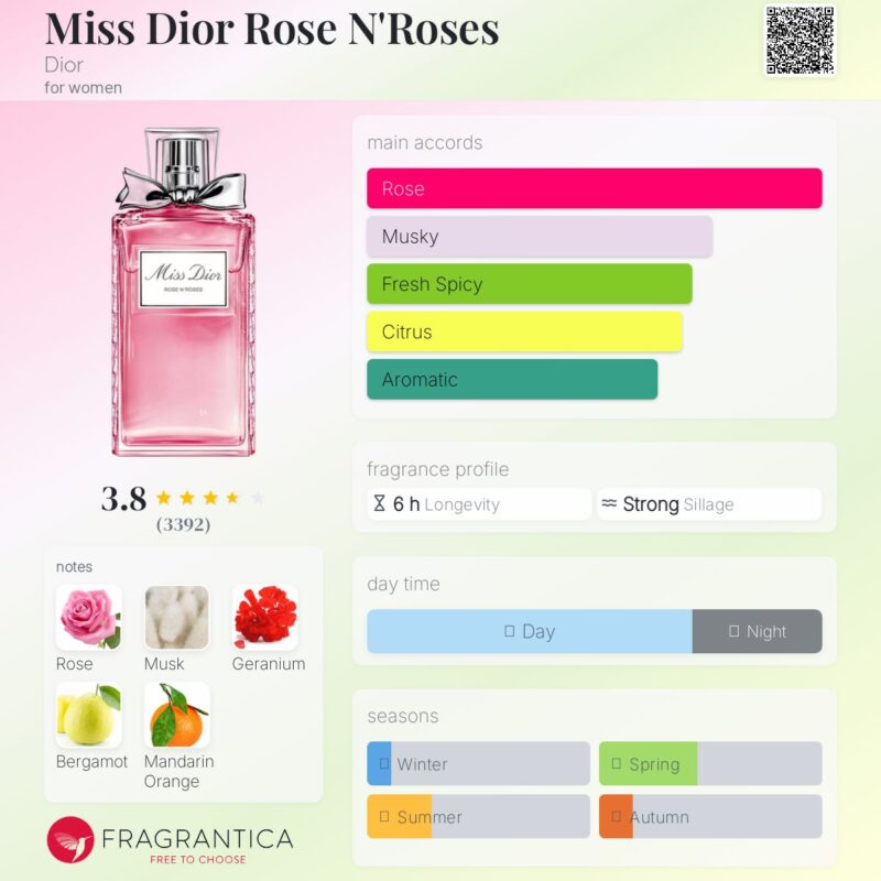 Miss Dior Rose ŉ Roses EDT 100ml