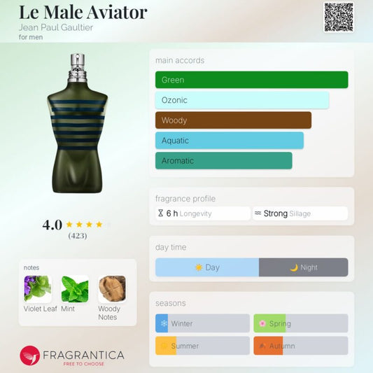 Jean Paul Gaultier Le Male Aviator EDP 125ml (In Box Not Tin)