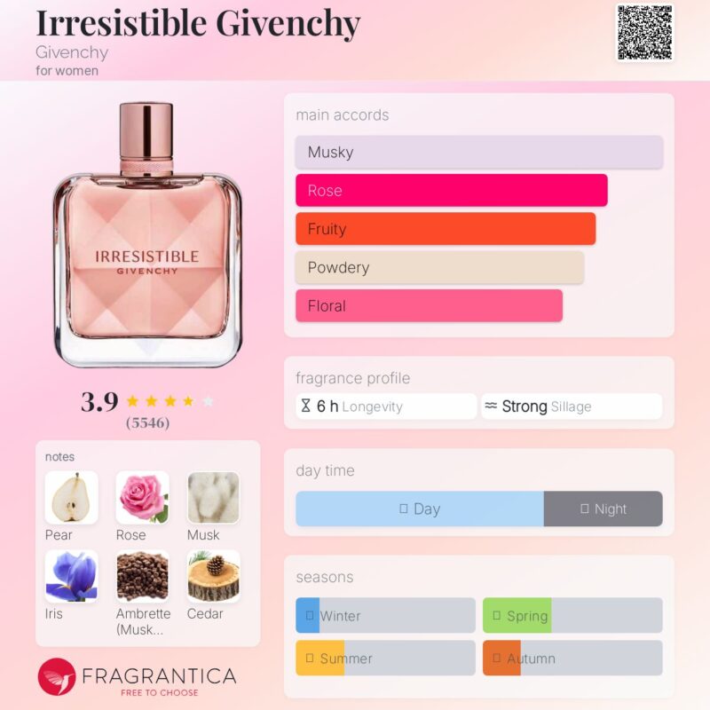 Givenchy Irresistible EDP 80ml