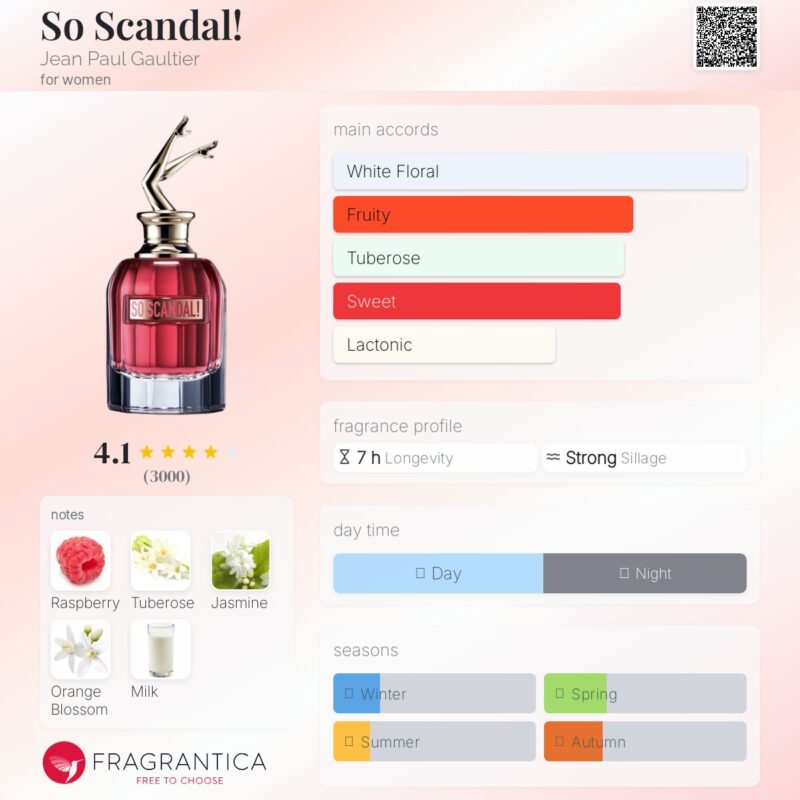 Jean Paul Gaultier SO SCANDAL EDP 80ml