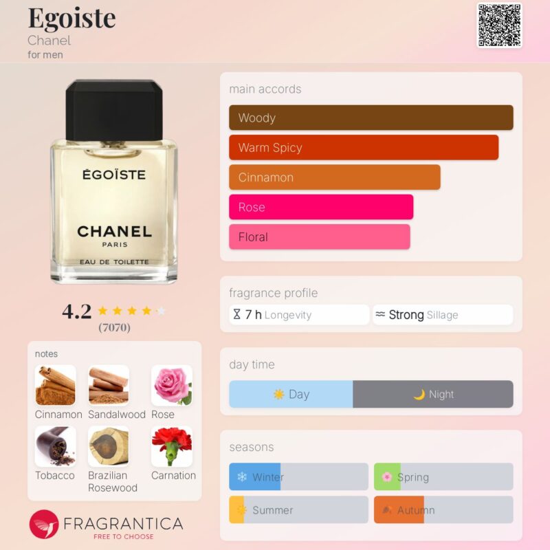 Chanel Egoiste Pour Homme EDT 100ml