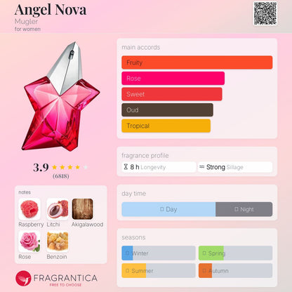 Angel NOVA By Thierry Mugler EDP 50ml (Pink Star)