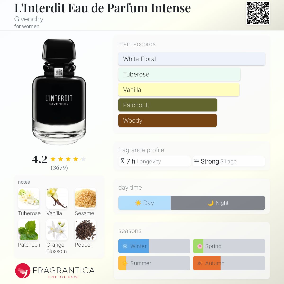 Givenchy L'INTERDIT Intense EDP 80ml