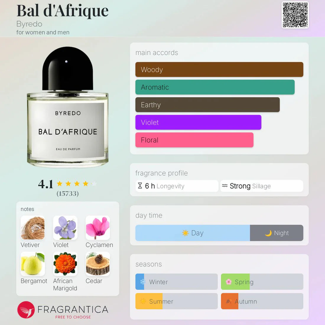 Byredo Bal D'Afrique EDP 100ml