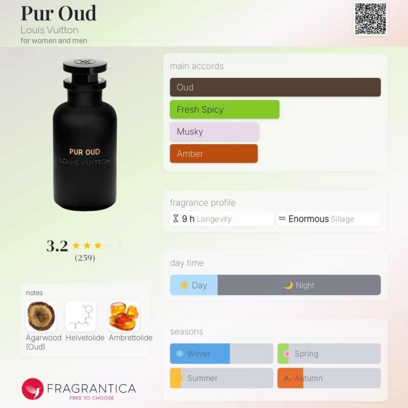 Gucci The Voice Of The Snake 100ml