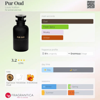 Gucci The Voice Of The Snake 100ml