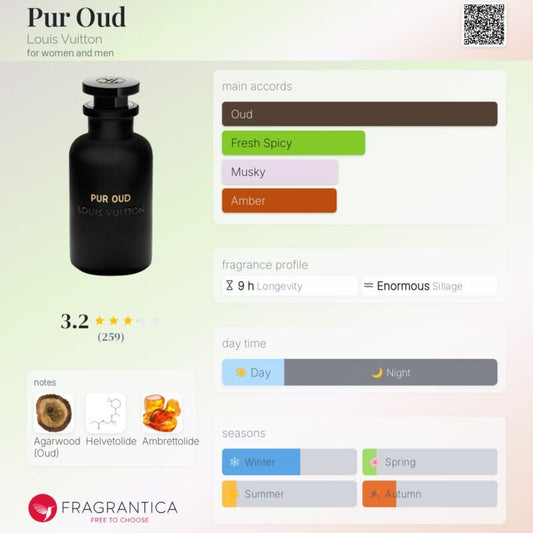 Gucci The Voice Of The Snake 100ml