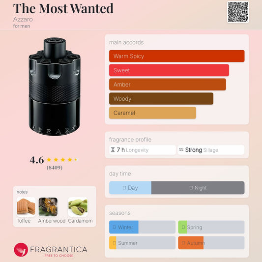 Azzaro The Most Wanted EDP INTENSE 100ml