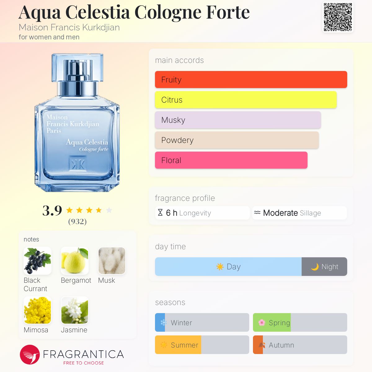 Maison Francis Kurkdijan Aqua Celestia Cologne Forte EDP 70ml