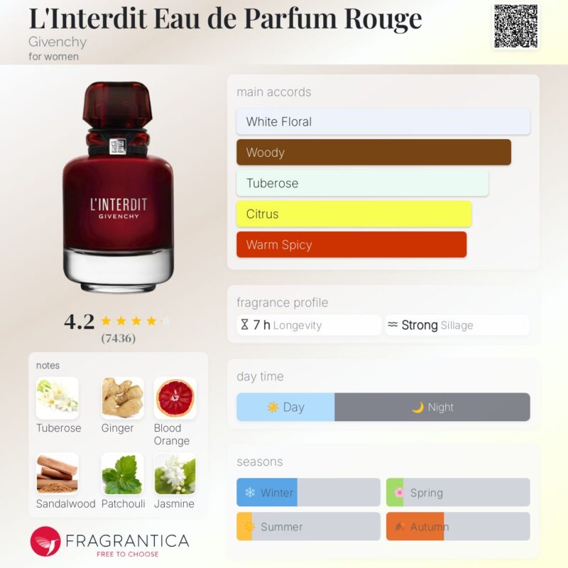 Givenchy L'INTERDIT Rouge EDP 80ml