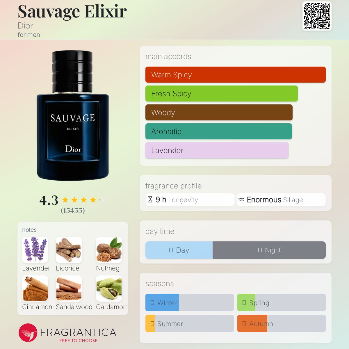Sauvage Elixir 60ml