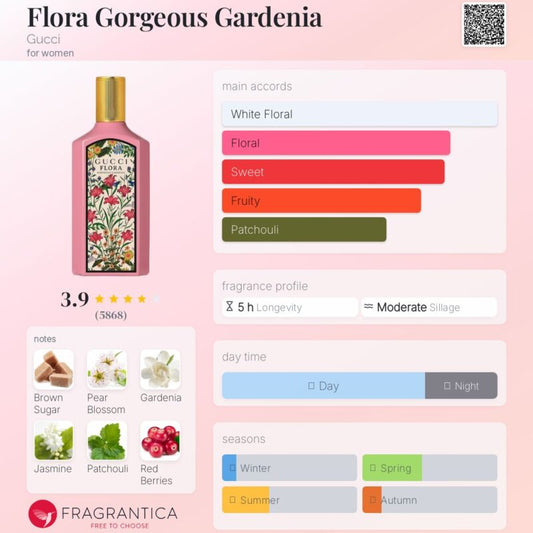 Gucci Flora Gorgeous Gardenia EDP 100ml (Pink)