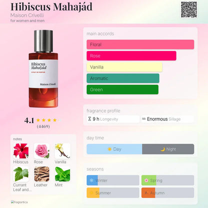 Maison Crivelli Hibiscus Mahajád EDP 100ml