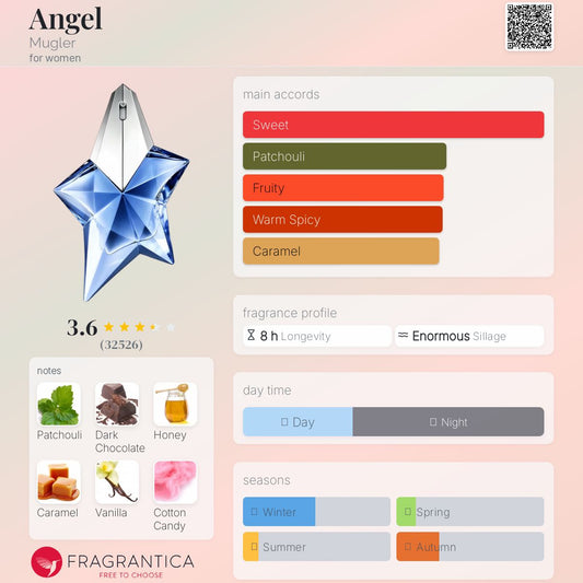 Angel By Thierry Mugler EDP 50ml (Blue Star Bottle)