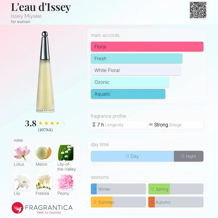 Issey Miyake L'eau d'Issey Pour Femme EDT 100ml