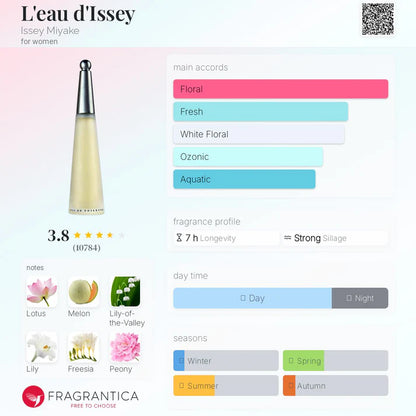 Issey Miyake L'eau d'Issey Pour Femme EDT 100ml