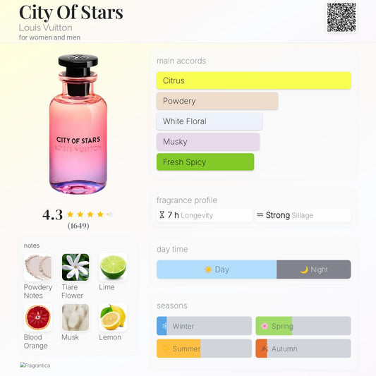 Louis Vuitton City Of Stars EDP 100ml (In Box not tin)