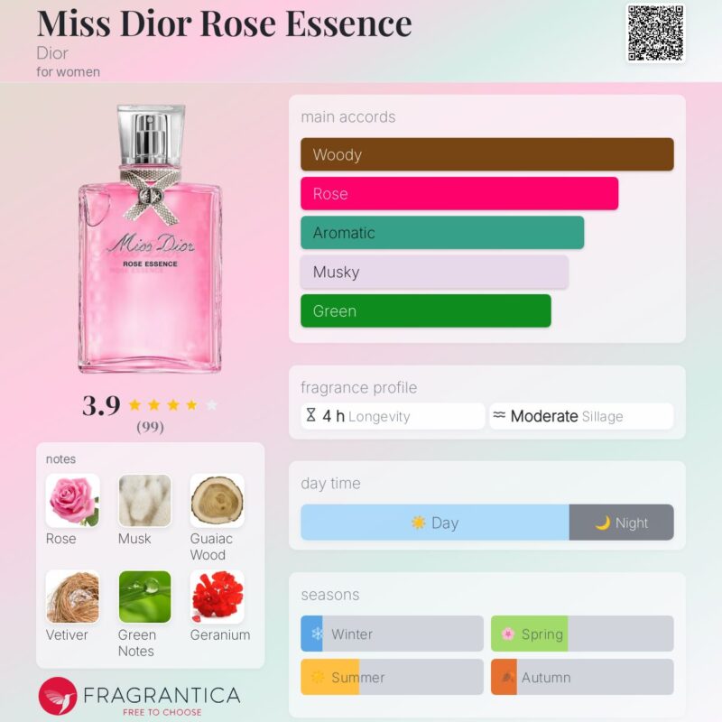 Miss Dior Rose Essence EDT 100ml