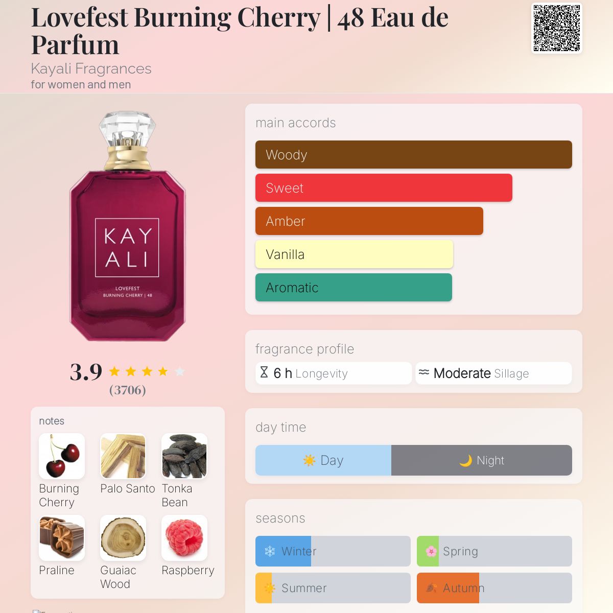 Kayali Lovefest Burning Cherry I 48 EDP 100ml