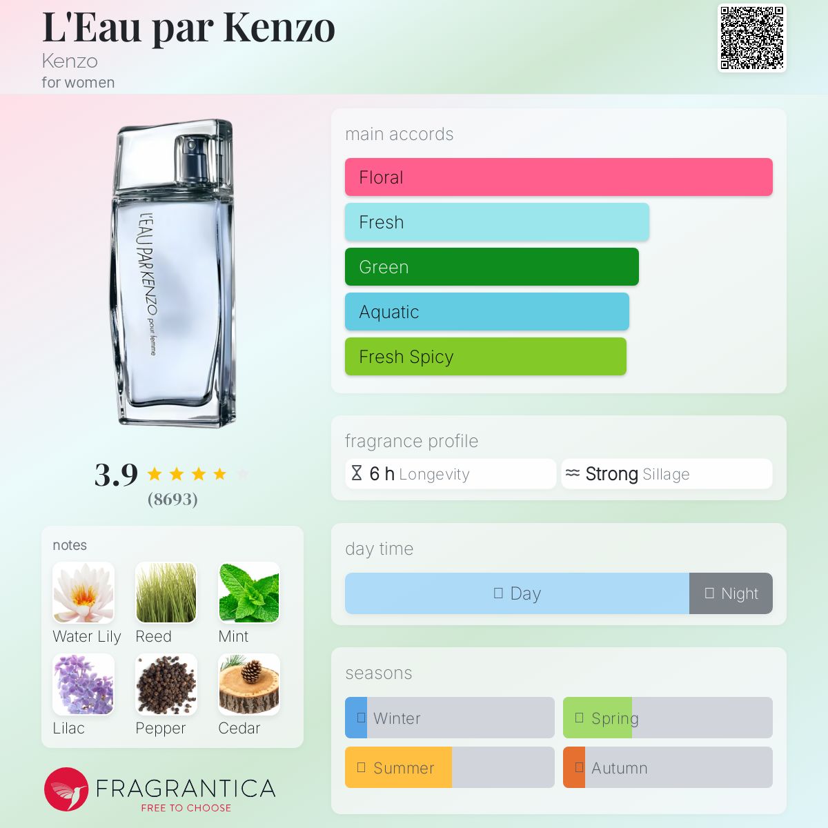 L'eauPar KENZO Pour Femme EDT 100ml