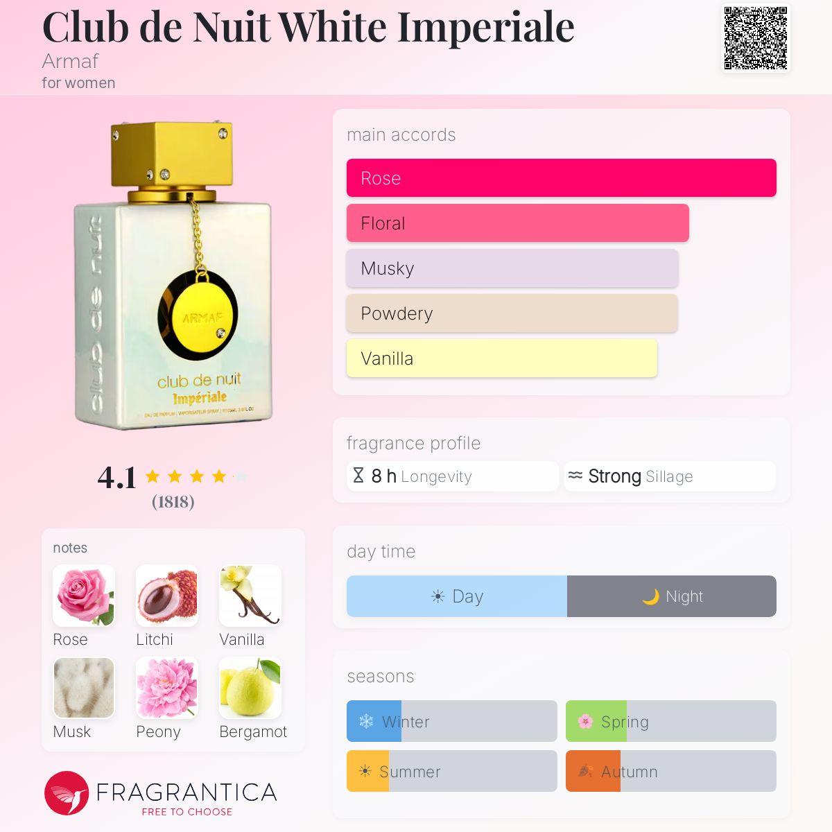 Club De Nuit Impériale By Armaf EDP 105ml