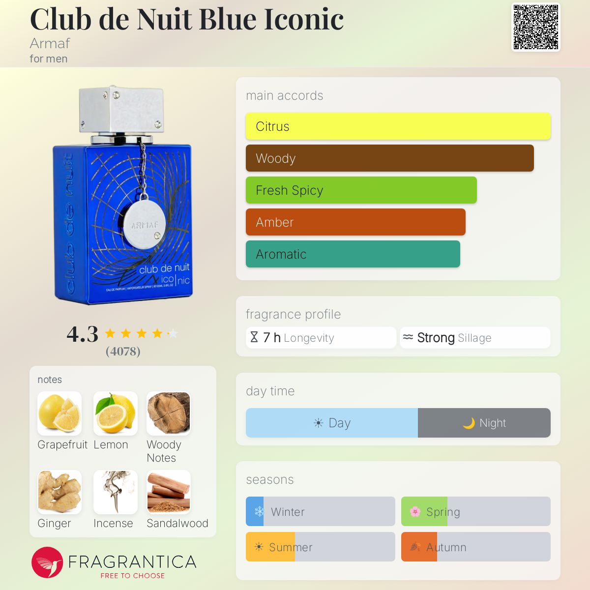 Club De Nuit Iconic By Armaf EDT 105ml