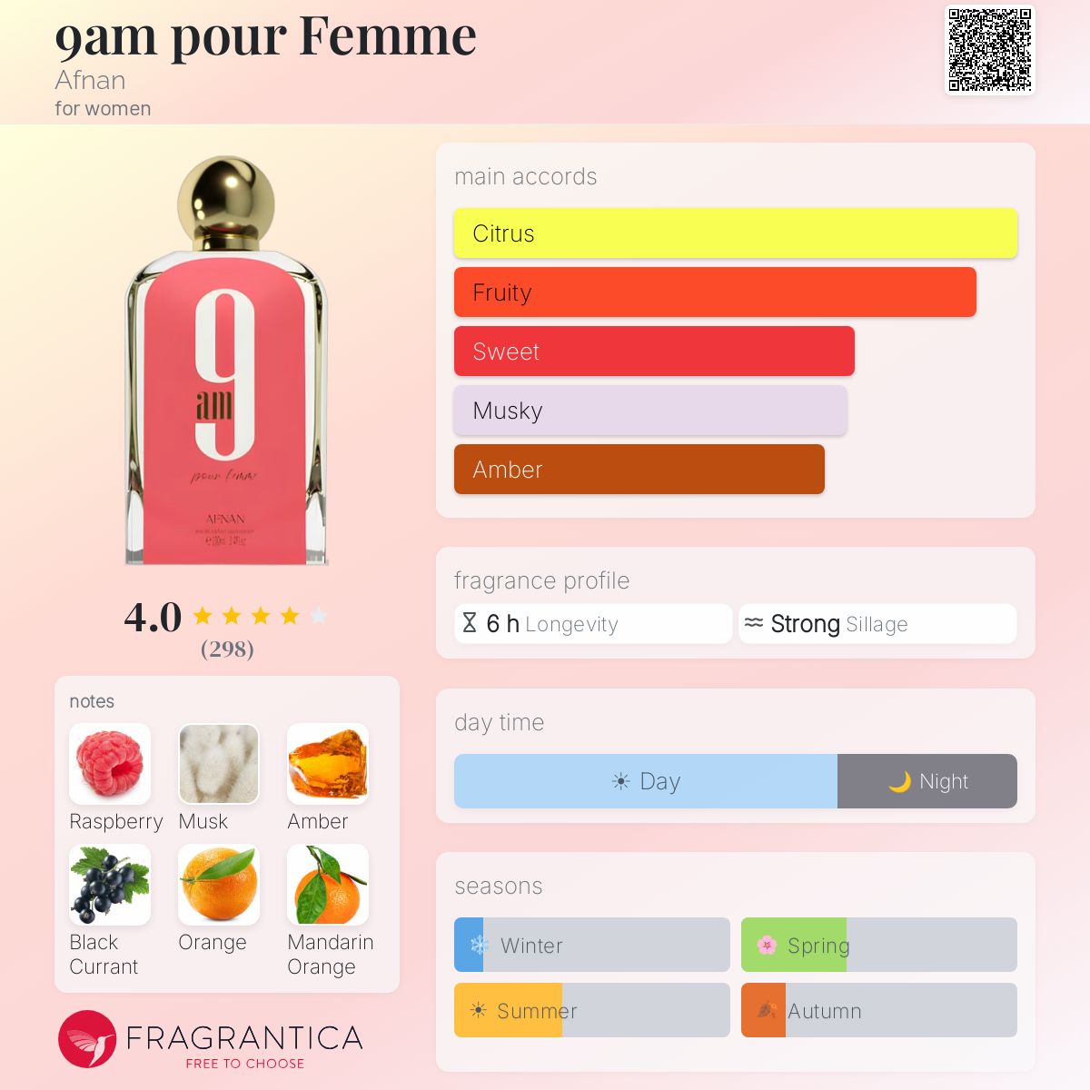 9am Pour Femme By Afnan EDP 100ml