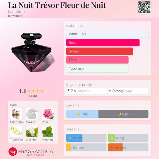 Lancôme La Nuit Trèsor Fleur De Nuit EDP 100ml
