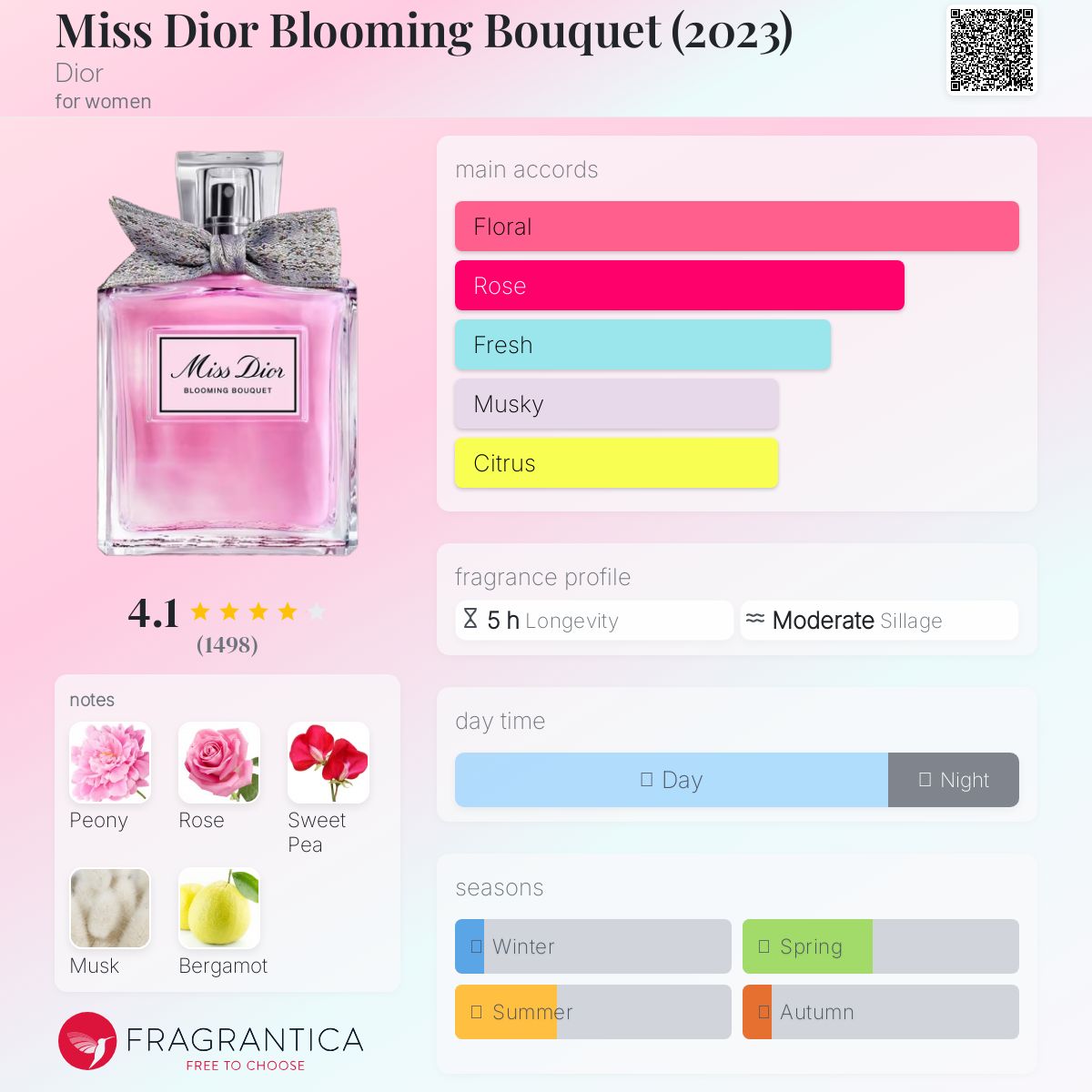 Miss Dior Blooming Bouquet EDT 100ml