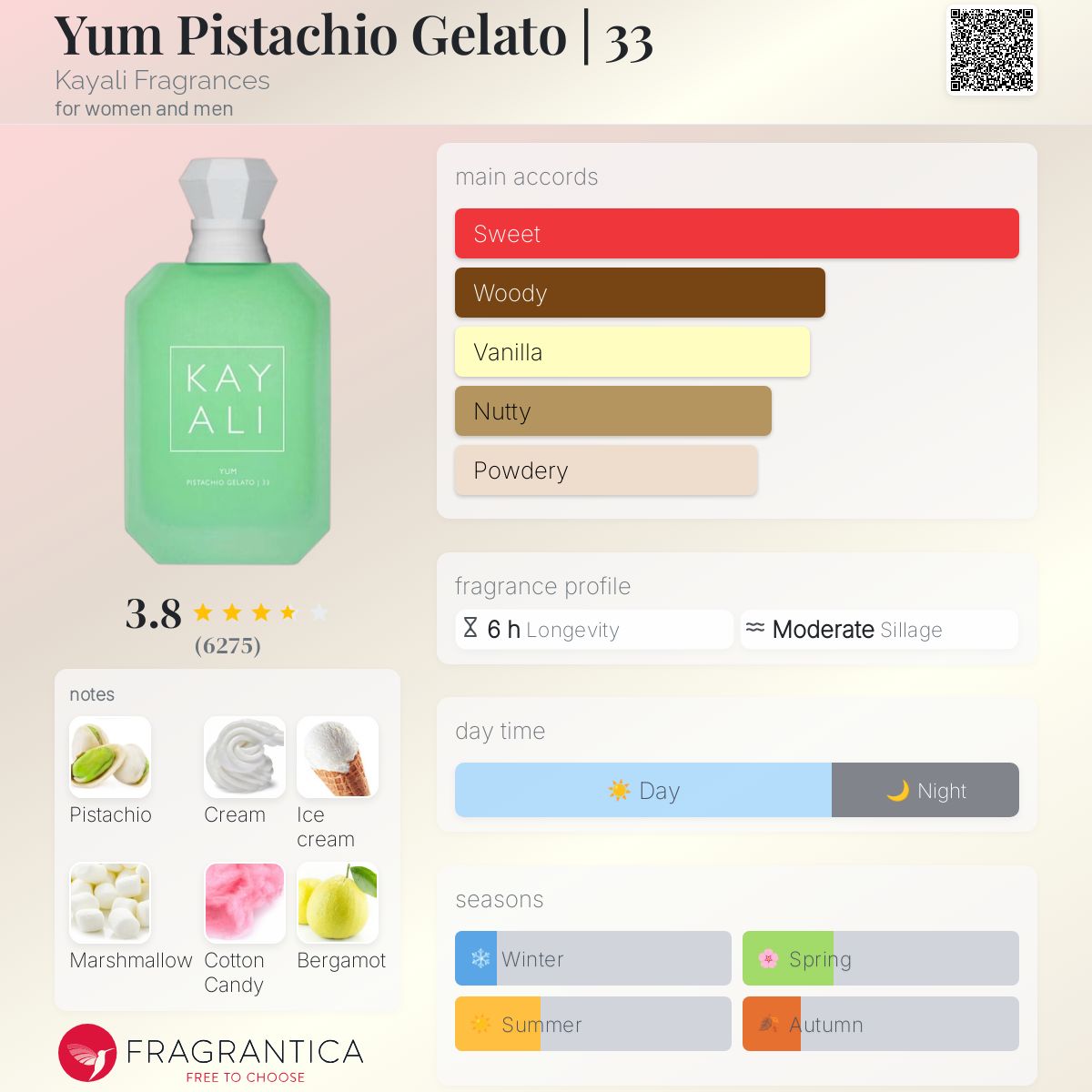 Kayali Yum Pistachio Gelato 33 EDP 100ml