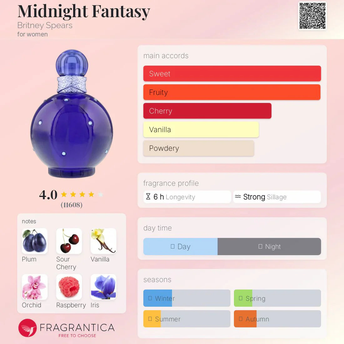 Britney Spears Fantasy EDP 100ml