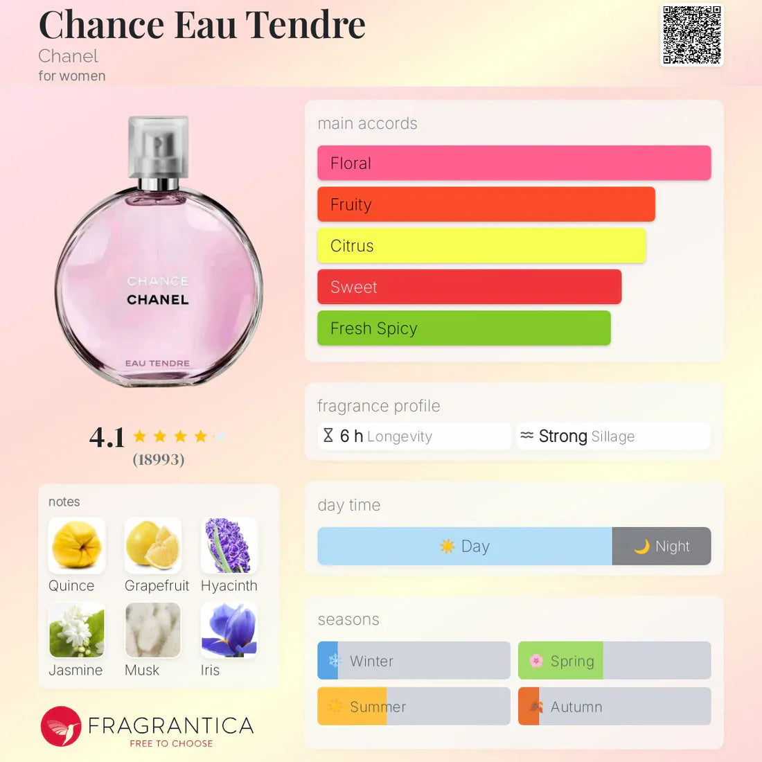 Chanel Chance Eau Tendre EDT 100ml
