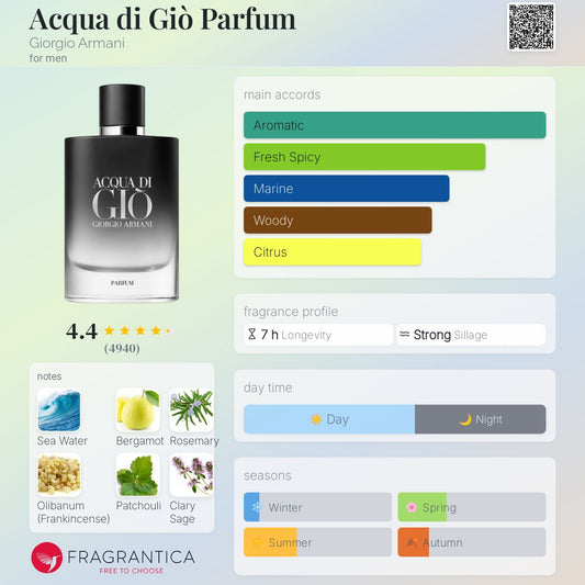 Giorgio Armani Acqua Di Gio Parfum 125ml