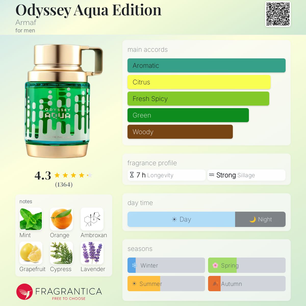 Odyssey Aqua By Armaf EDP 100ml