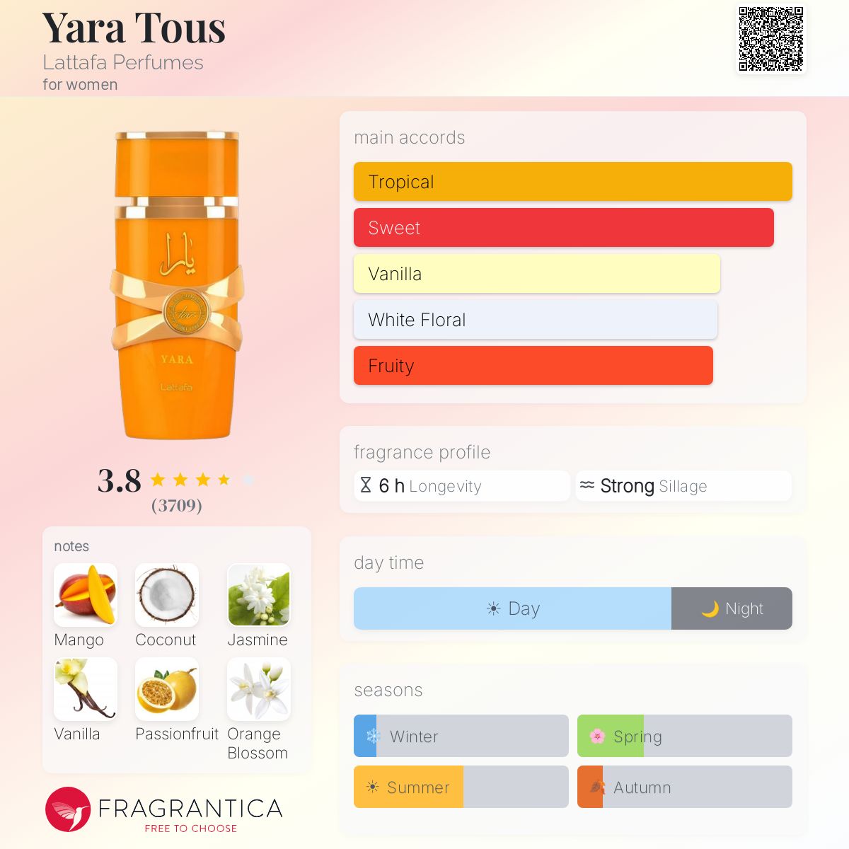 Yara Tous By Lattafa EDP 100ml (Orange)