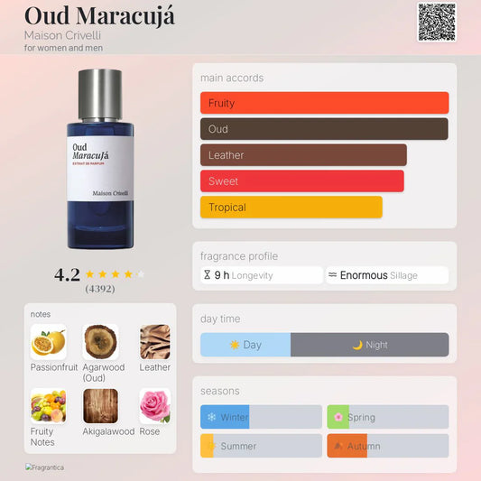 Maison Crivelli Oud Maracujá EDP 100ml