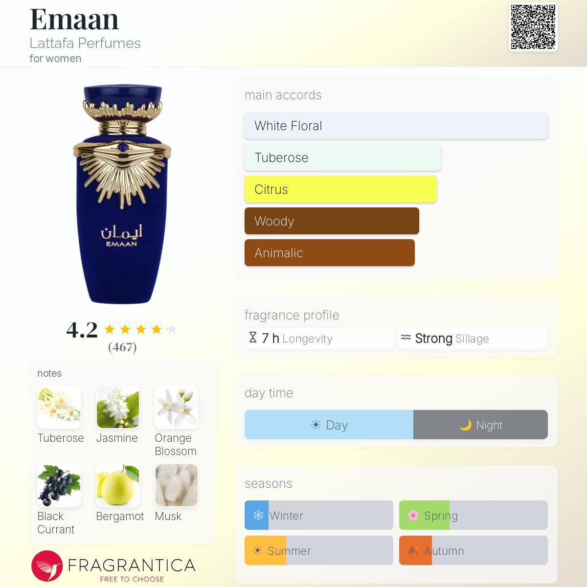Emaan By Lattafa EDP 100ml (Blue)