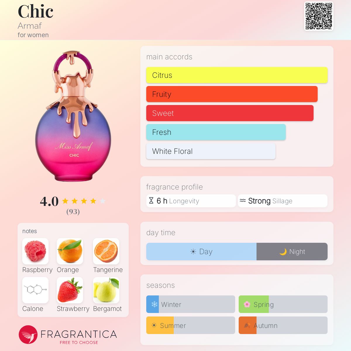 Miss Armaf CHIC By Armaf EDP 100ml