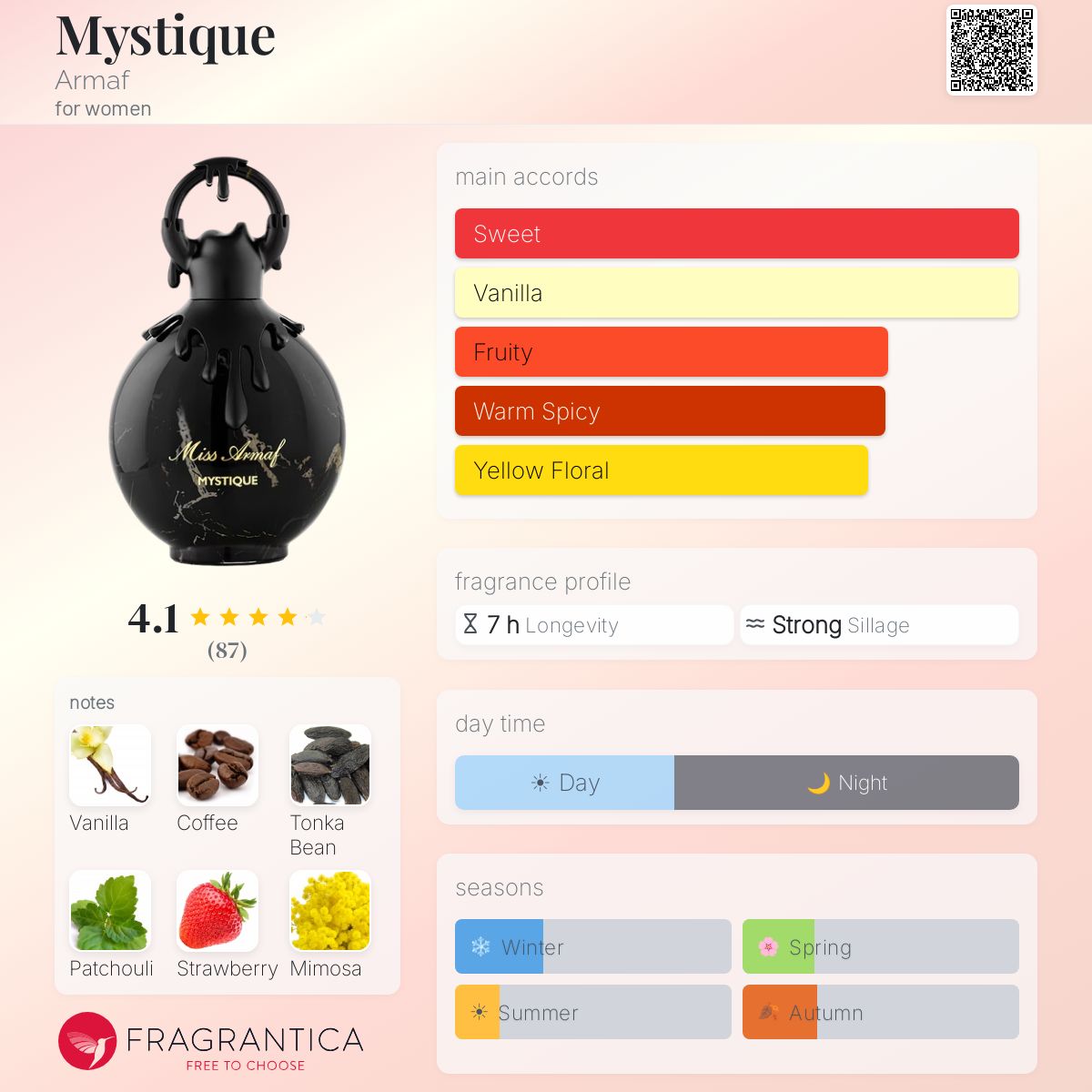 Miss Armaf MYSTIQUE By Armaf EDP 100ml