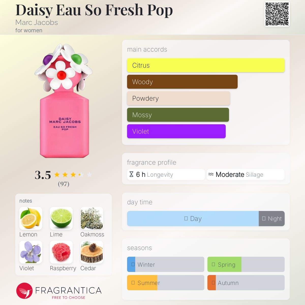 Marc Jacobs Daisy Eau So Fresh POP Limited Edition EDT 75ml