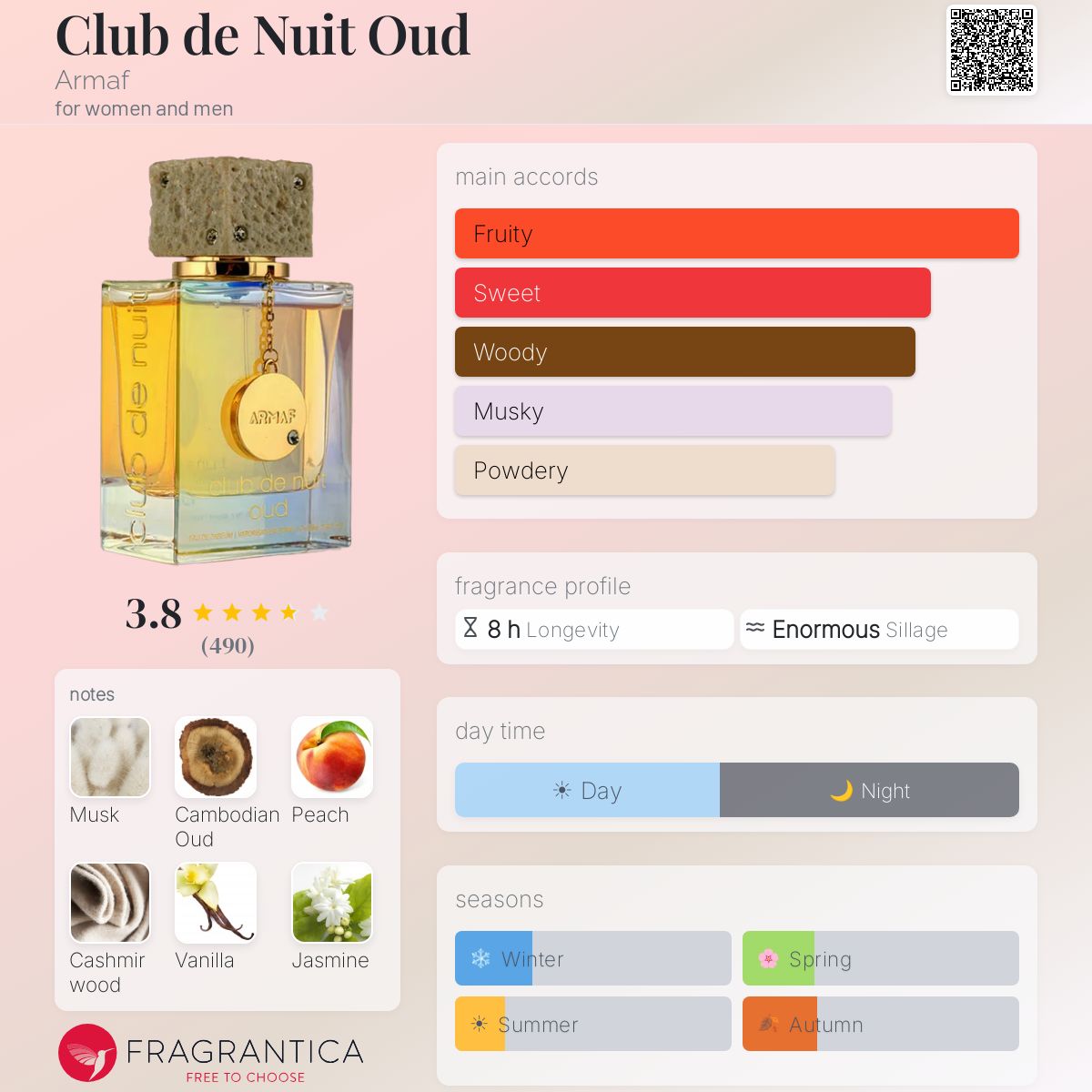 Club De Nuit OUD By Armaf EDP 105ml - UNISEX
